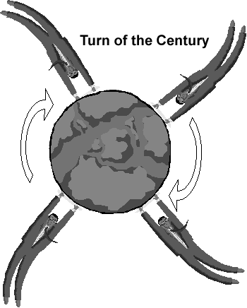 Turn of the Century